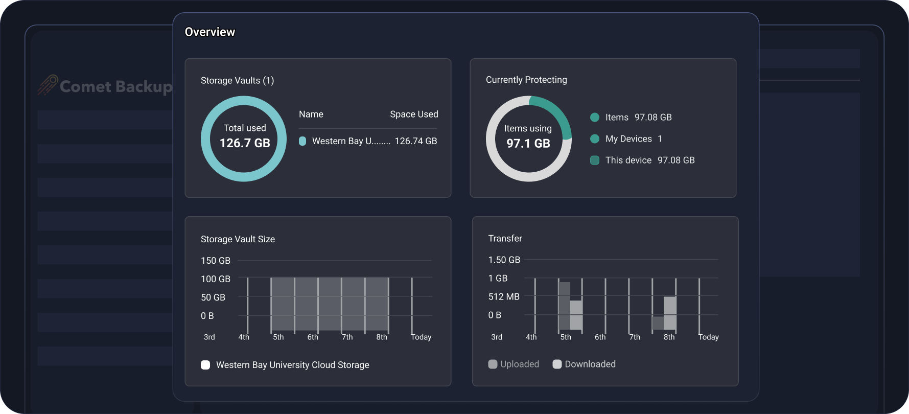 Dashboard overview