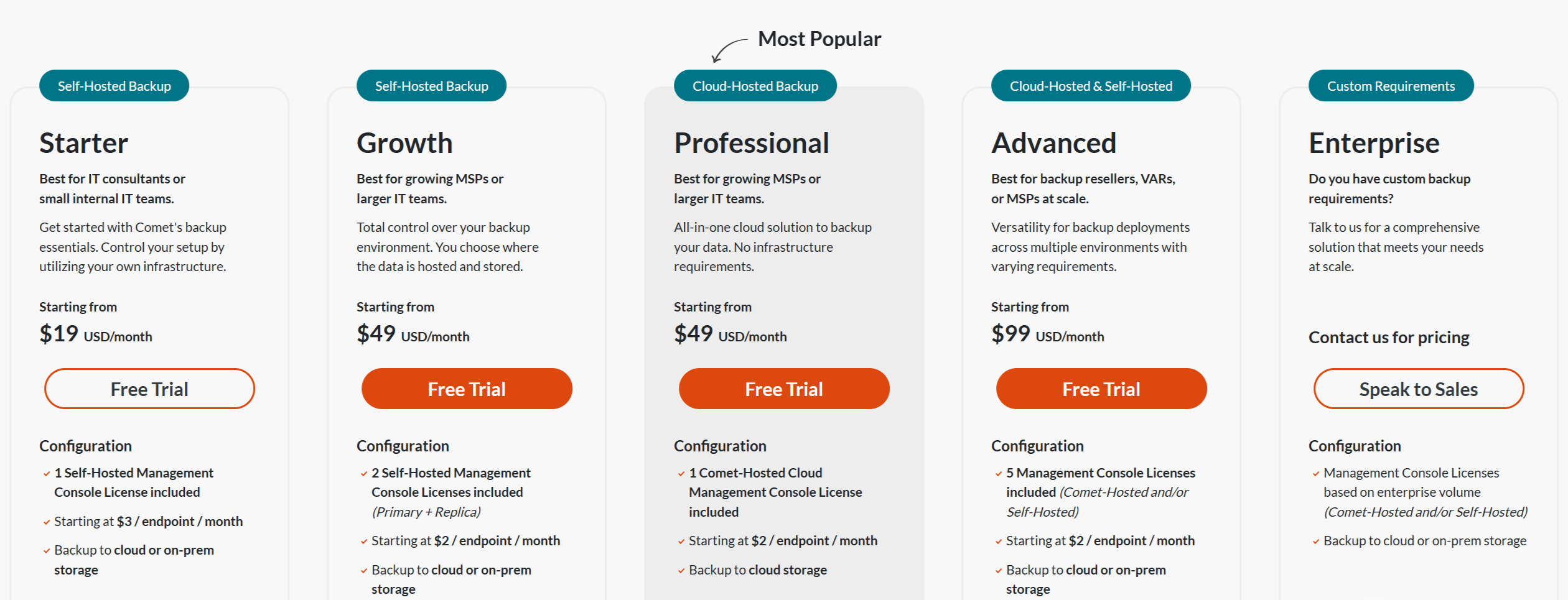 Comet's Pricing Plans