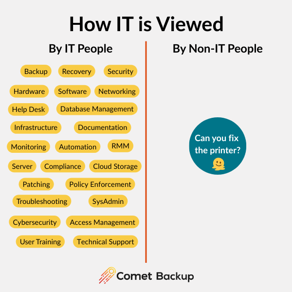 IT Meme - How people view IT
