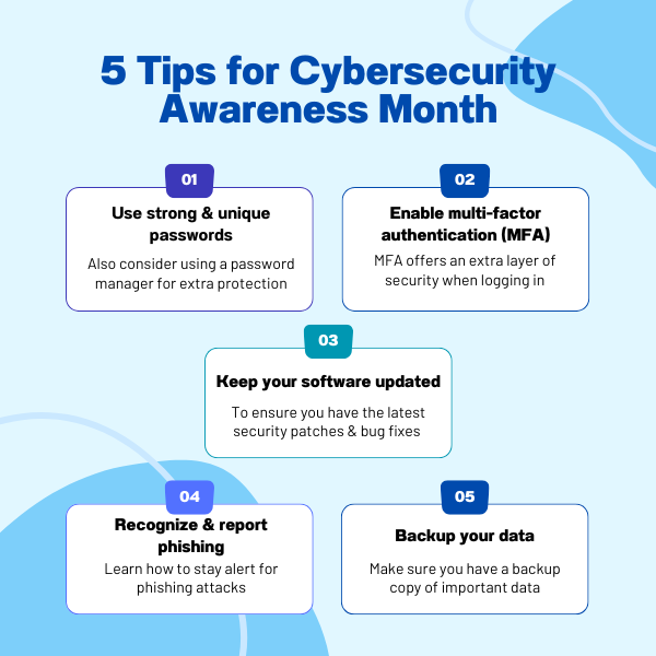 5 Tips for Cybersecurity Awareness Month, text on blue background